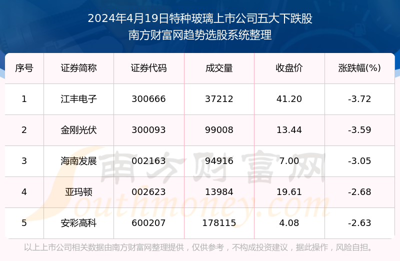 陈思婷 第4页