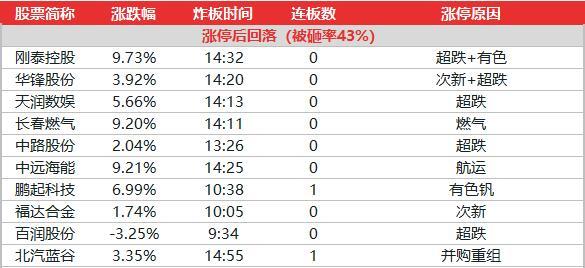 今晚4949澳门开奖数据全面分析_XIL8.42.87声学版本