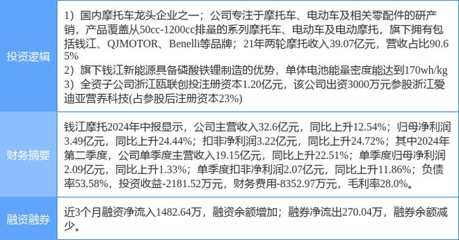 钱江摩托股票最新动态，多维度视角下的观点分析