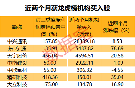 2024年澳门六和彩数据免费查阅（01-32期），WYA3.55.22丰富版解读与解析