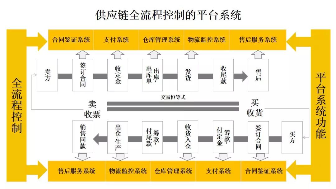 贺子睿 第4页