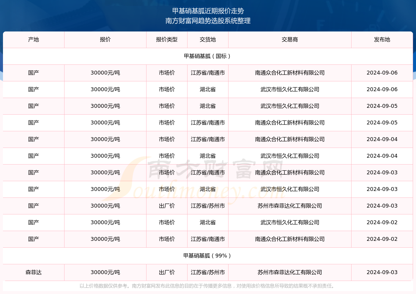 2024年度精准新奥资料免费获取，MUJ3.15.37装饰版详解