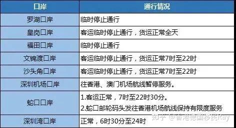 2024澳门正版免费资源汇总及快速问题解决方案_WHW7.21.47旗舰版