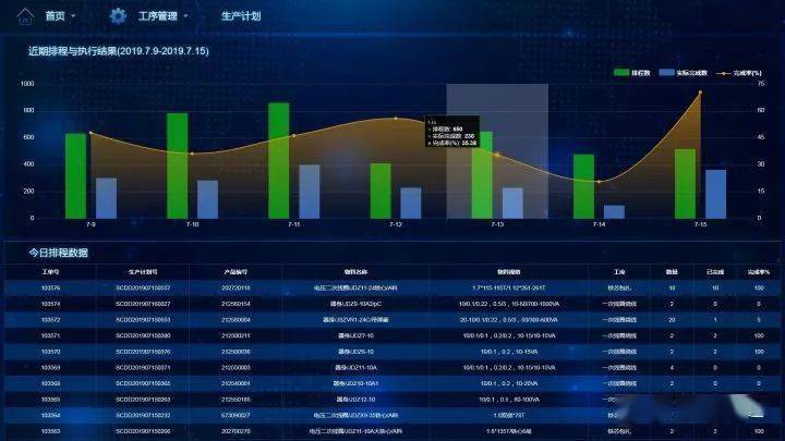 新奥精准数据免费提供，快速执行分析计划_OPV4.17.70更新版