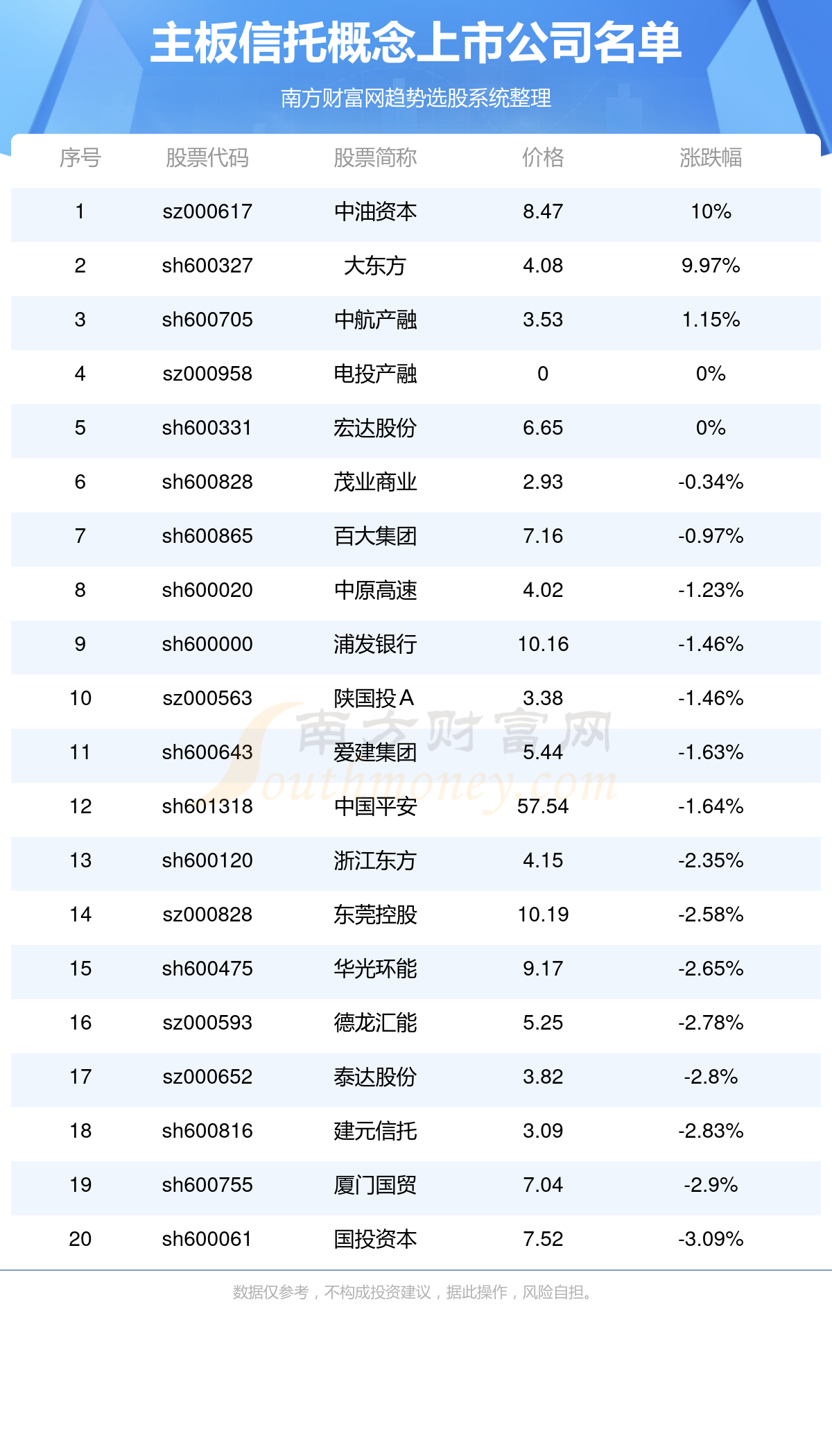 人山人海 第5页