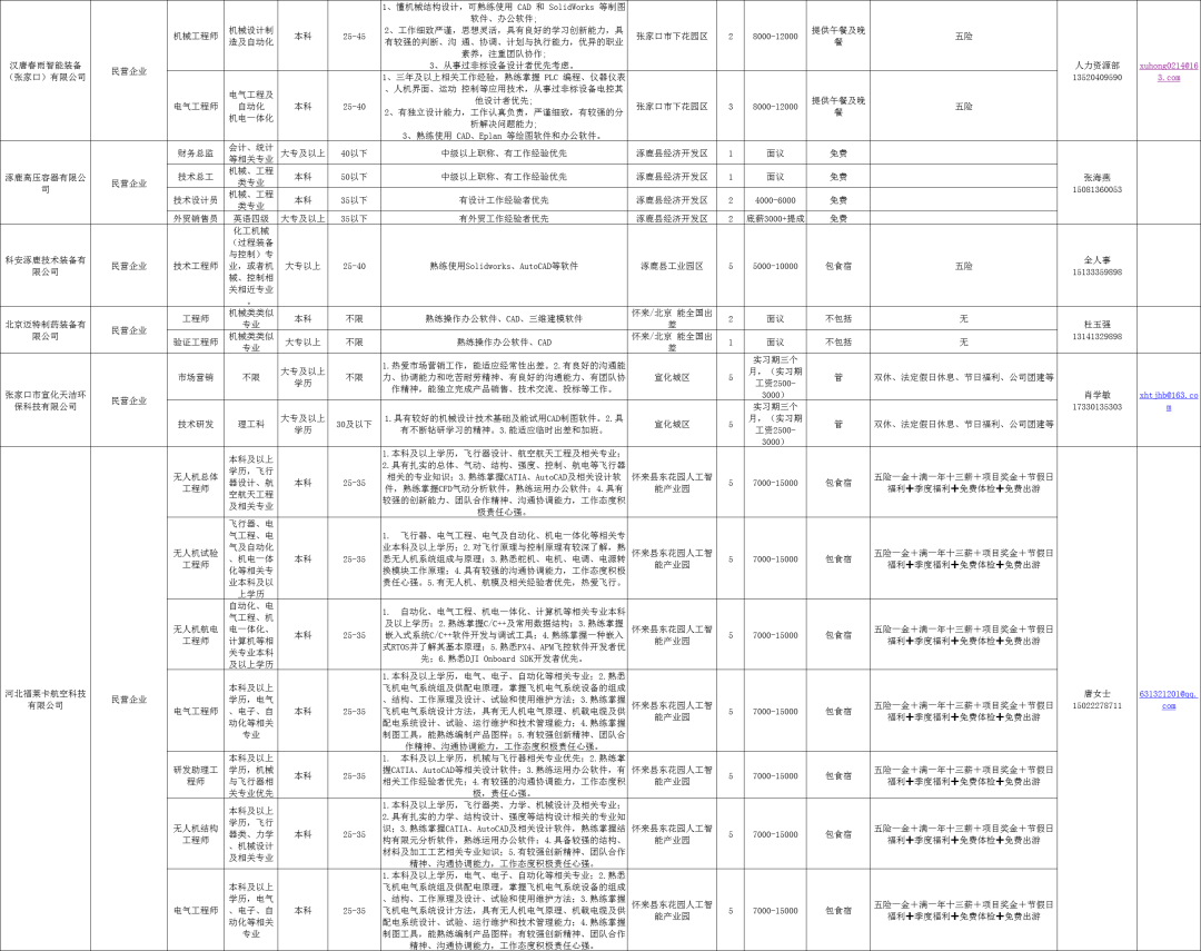 海阳东村最新招工信息一览