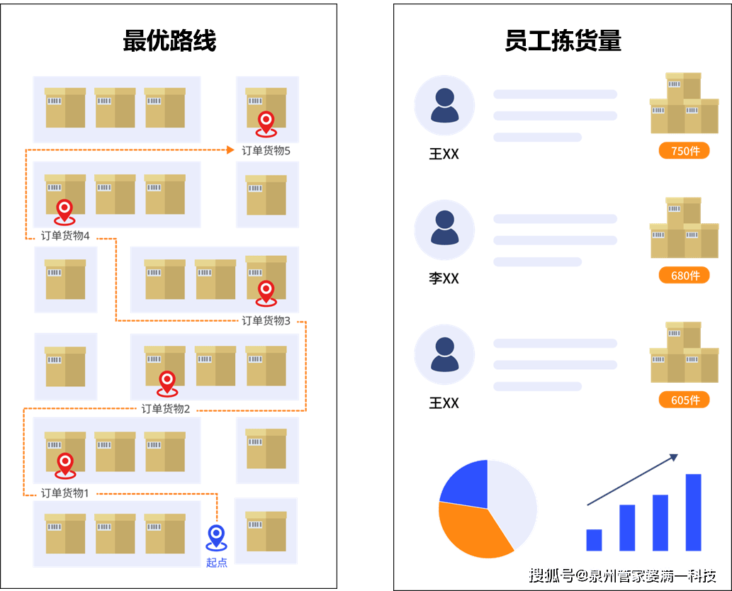 管家婆精准一码资料全解，IFF9.17.98搬山境最新趋势解析