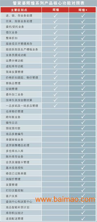 管家婆全项中奖解析及实施步骤详解_PWC5.57.36零售版