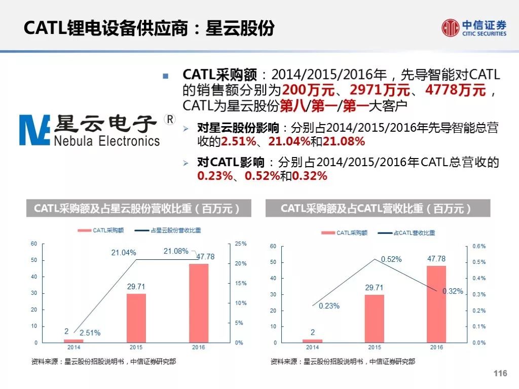 彭丽娜 第4页