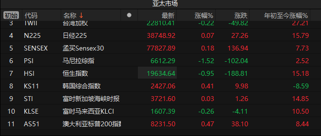 新澳精准资料265期免费提供，LDL7.27.60便捷版资源实施执行