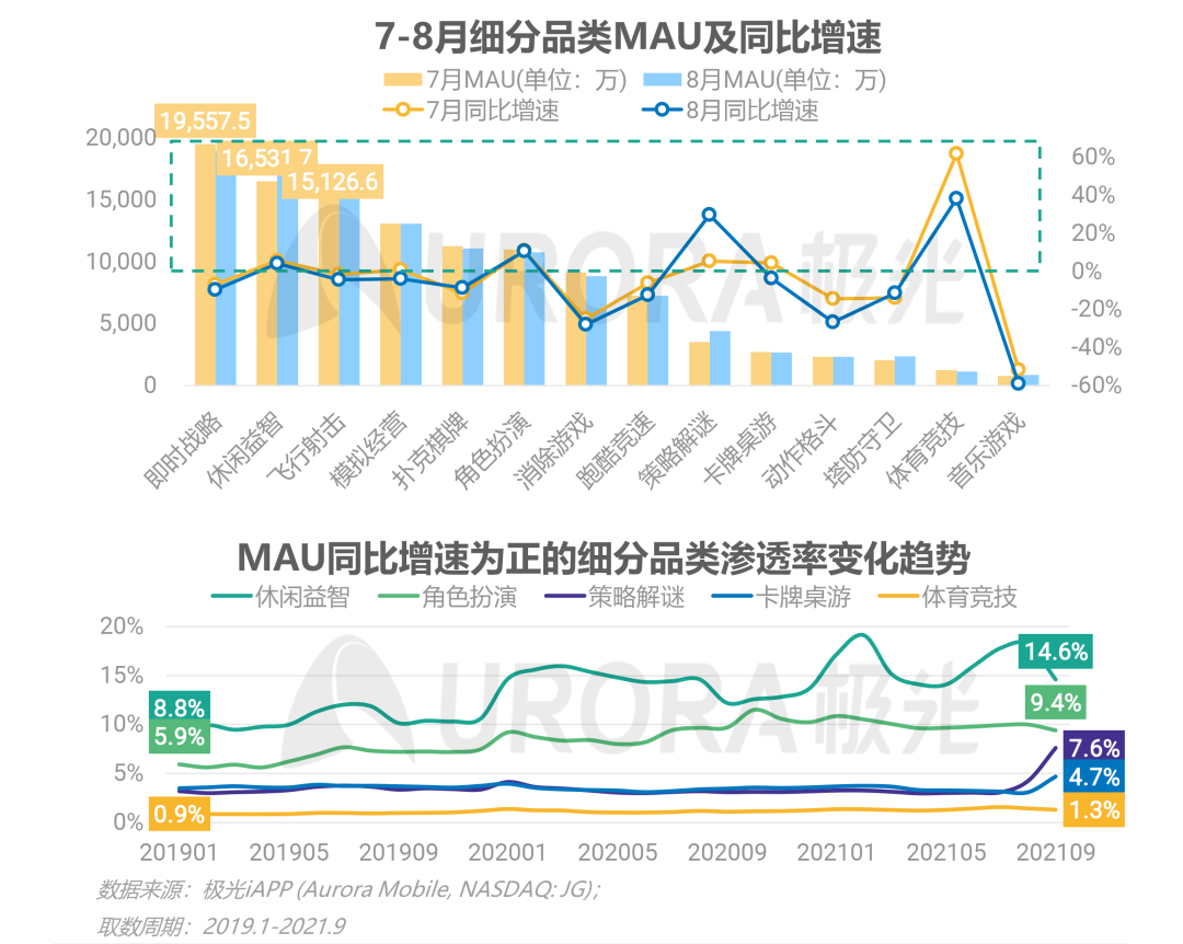 刘晨阳 第4页