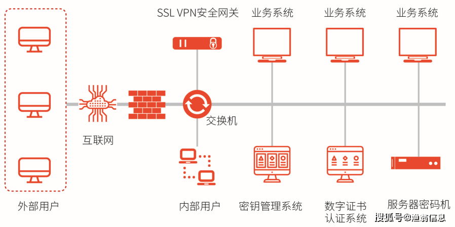 网禁稀有1300软件执行机制评估_ZFL6.70.97领航版