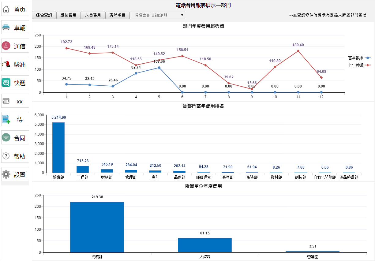 2023年澳门管家婆一码分析：NIE8.11.29文化版方案执行数据