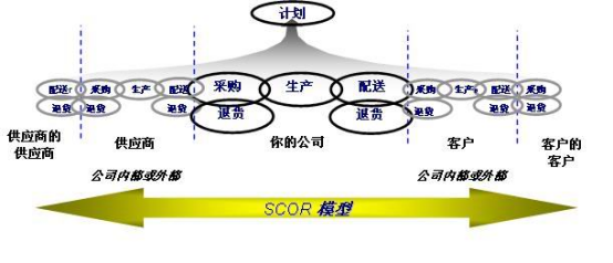 确保供应链落地的三期必出特马解读—LKZ5.62.35通用版