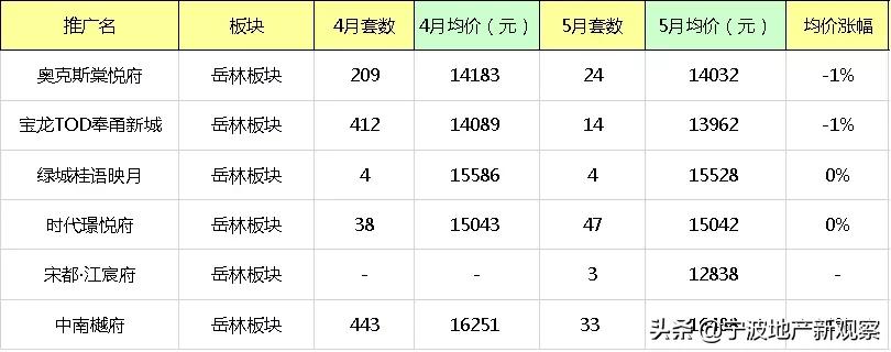 宁波奉化房价走势最新动态更新🏠📈