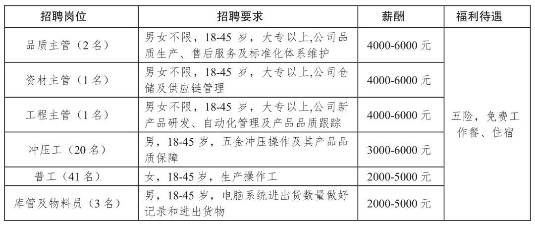 梁平工业园区最新招聘，小巷深处的职业机遇