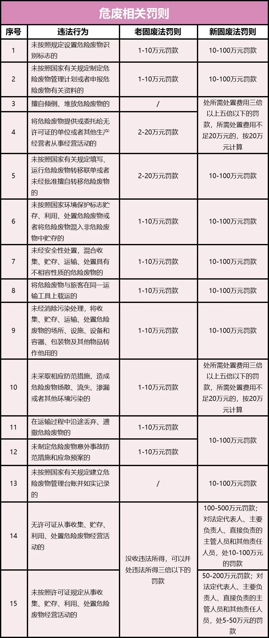 平坝马松最新职务调整,实时异文说明法_SMA98.279炼脏境