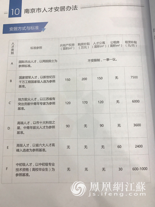 南京转业安置政策,市场需求状况_WJC89.876环境版