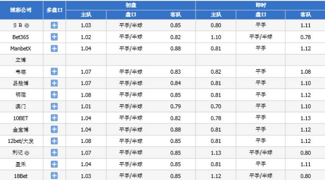 澳门开奖结果+开奖记录表01今晚四不像图,专业解读操行解决_YYX89.446社区版