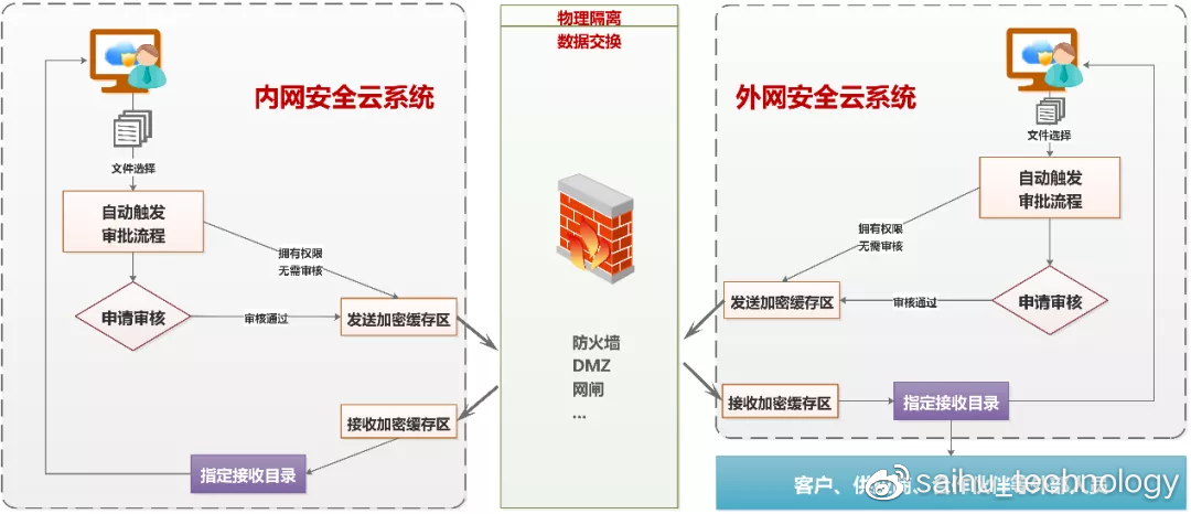 一肖一码泄密,数据导向程序解析_AXC89.241迅捷版