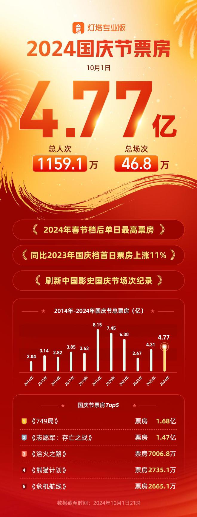 2024新澳精准正版资料大全,專家解析意見_YFT98.749探索版