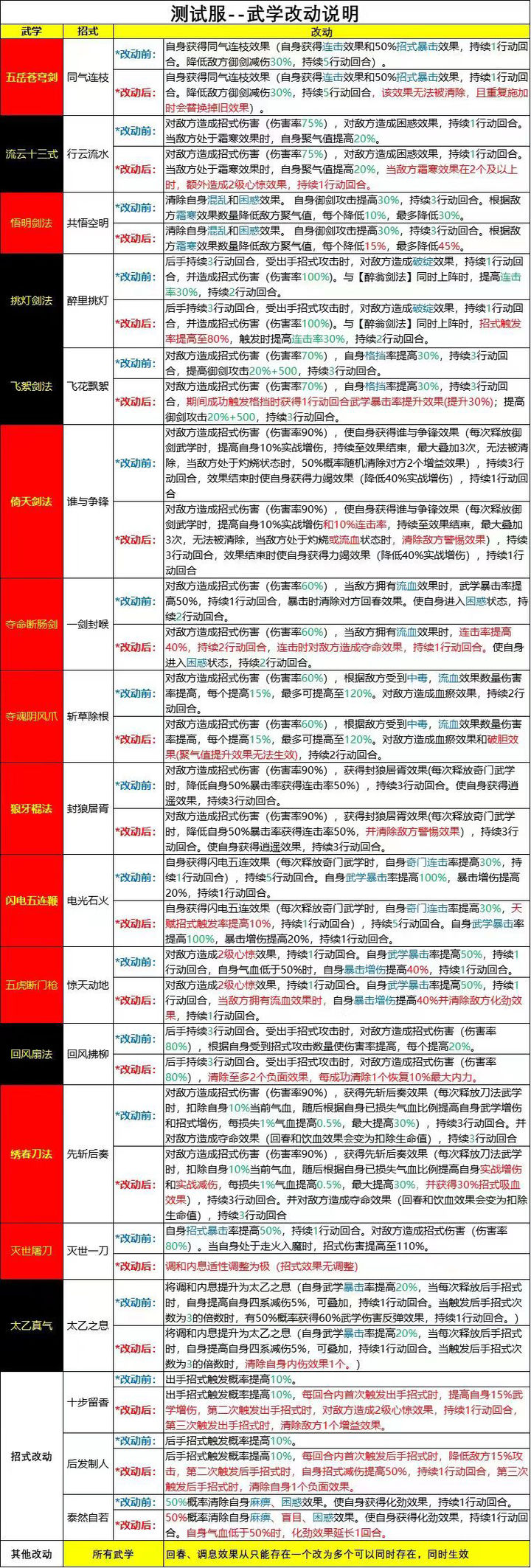 二四天天正版资料免费大全,平衡计划息法策略_DTE89.128沉浸版