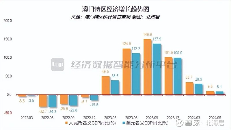 2024今晚澳门开大众网,全面数据分析_PNO98.463七天版