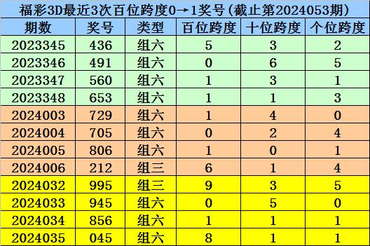 新澳门一码一码100准确奥,精准解答方案详解_ASO89.399习惯版