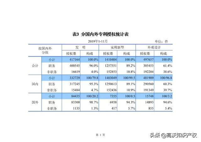 新澳门免费资料最新版,统计数据详解说明_KPU89.868盒装版