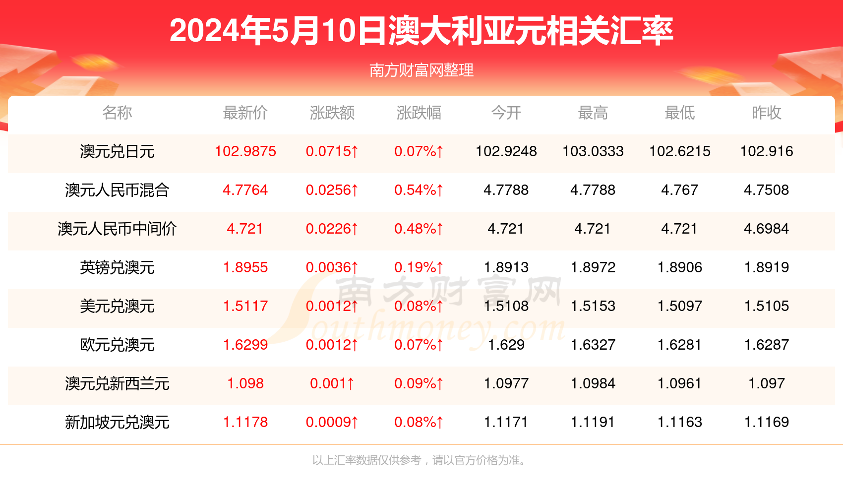 2024年新澳开奖结果公布,详细数据解读_YGU89.248儿童版