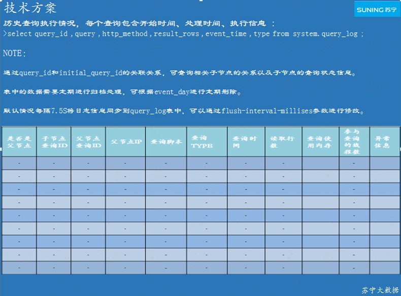 白小姐三肖必中生肖开奖号码刘佰,操作实践评估_DCF98.994轻量版