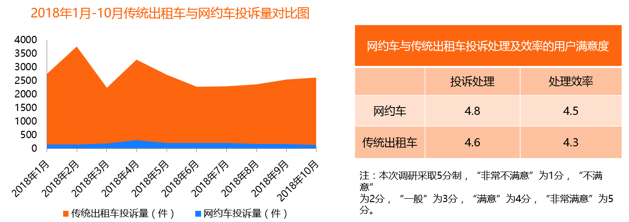 网约车加速器哪个好,实践数据分析评估_UQJ89.650定制版