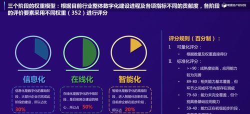 直播英语软件，催化剂还是双刃剑？英语学习的新挑战与机遇分析。