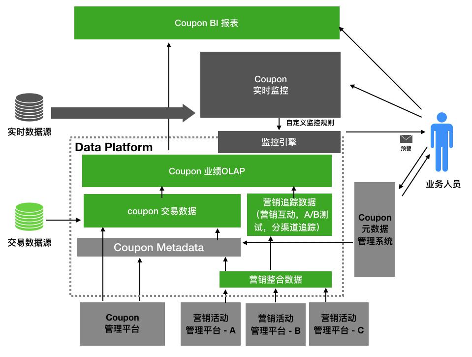 澳彩出的什么,数据驱动方案_UZT89.482外观版