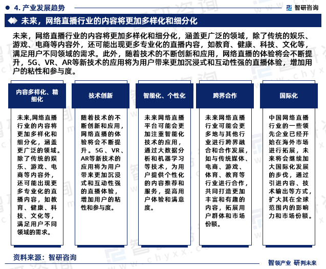 集团网直播，优劣分析、现状透视与前景展望