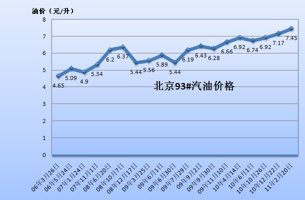 汽油价格92号最新,最新动态，关于92号汽油价格的变动分析