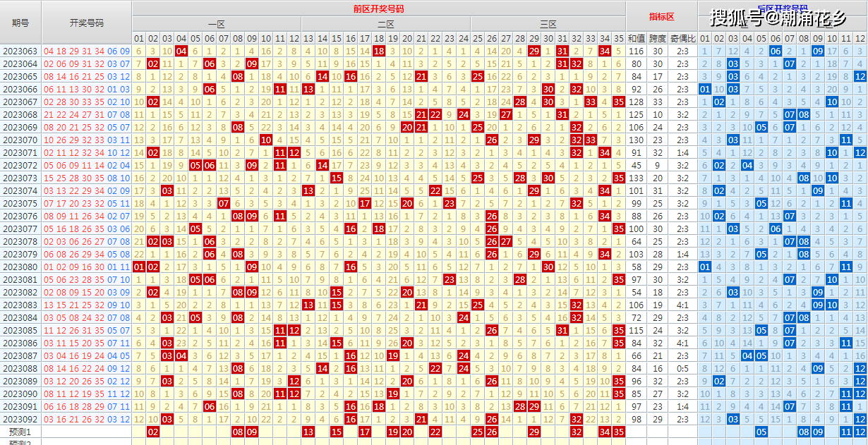 三期必出一期澳门彩,高度协调实施_GIX51.998智能版