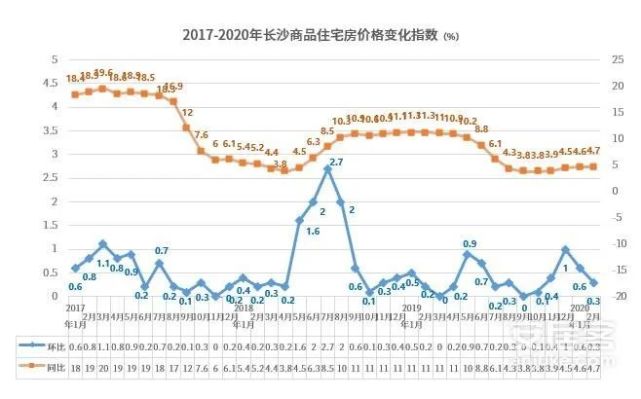 长沙房价走势最新消息，家的温暖与楼市变迁的故事