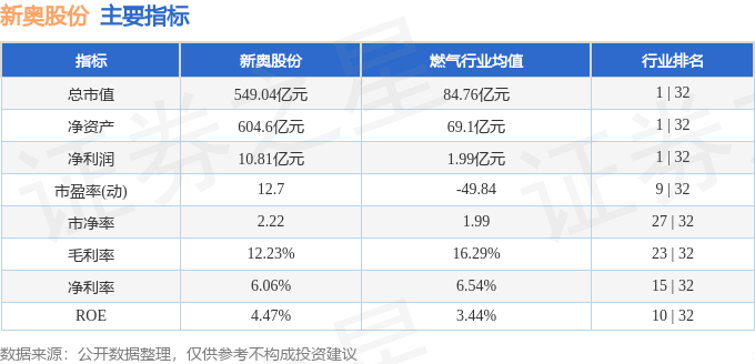 新奥门开奖号码是什么,新式数据解释设想_QXK54.960触控版