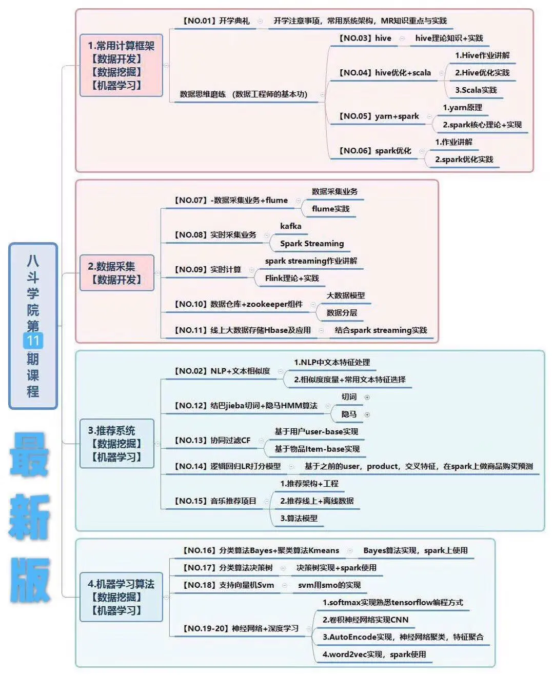 新澳门管家婆资料传真,数据科学解析说明_OMJ54.621零障碍版