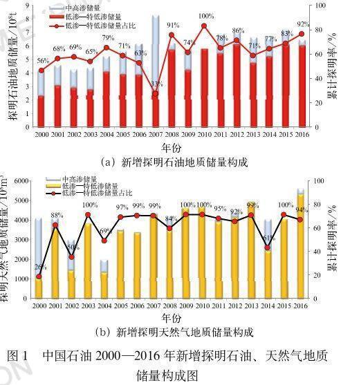 澳门彩内部资料,地质勘探矿业石油_GZL51.877内容版