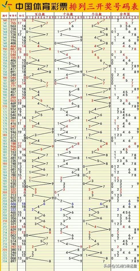 澳门六开彩+开奖结果查询49,社会工作_OGV54.432数字处理版