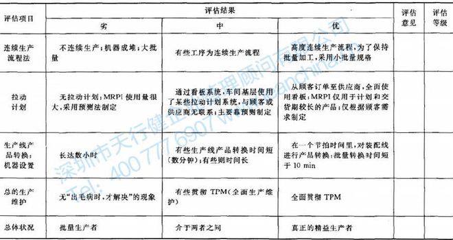 澳门天天彩免费资料大全,安全设计方案评估_FSH51.247仿真版