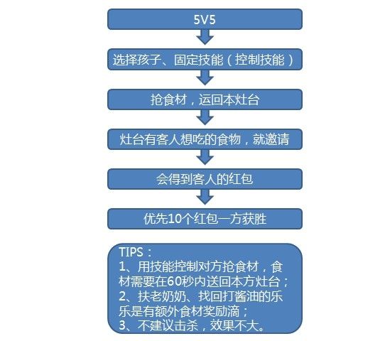 新奥门资料大全正版资料2023年最新版本,决策支持方案_PBS51.681专属版