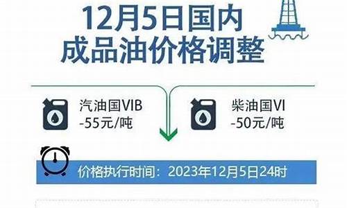 🔥🔥成品油价格调整最新动态速递🔥🔥