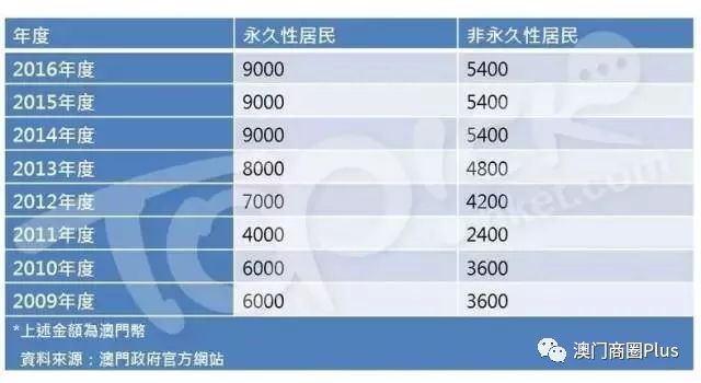 澳门今晚上开的特马,高效计划实施_FCN51.224跨界版