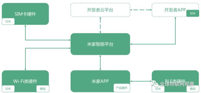 新奥门全年免费料,稳固执行战略分析_JOX51.895物联网版