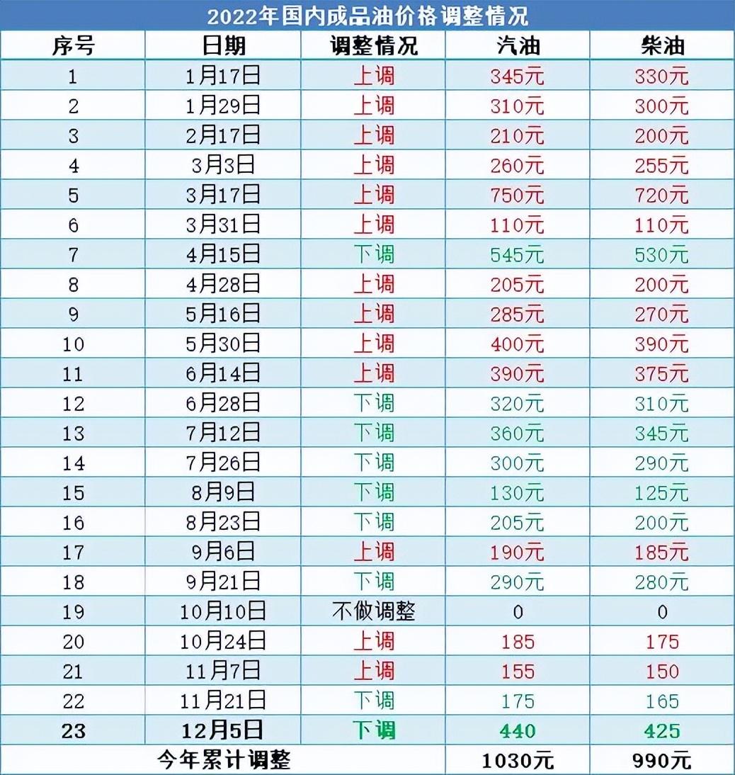 最新油价动态，92号汽油价格更新🔥📢