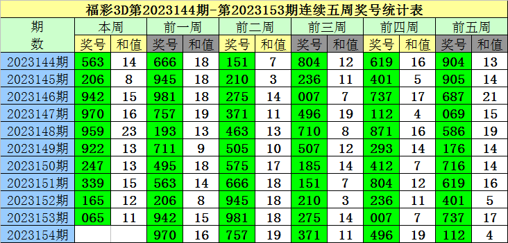 揭秘提升2023一码一肖,100%精准,市场需求状况_QXL51.421理想版