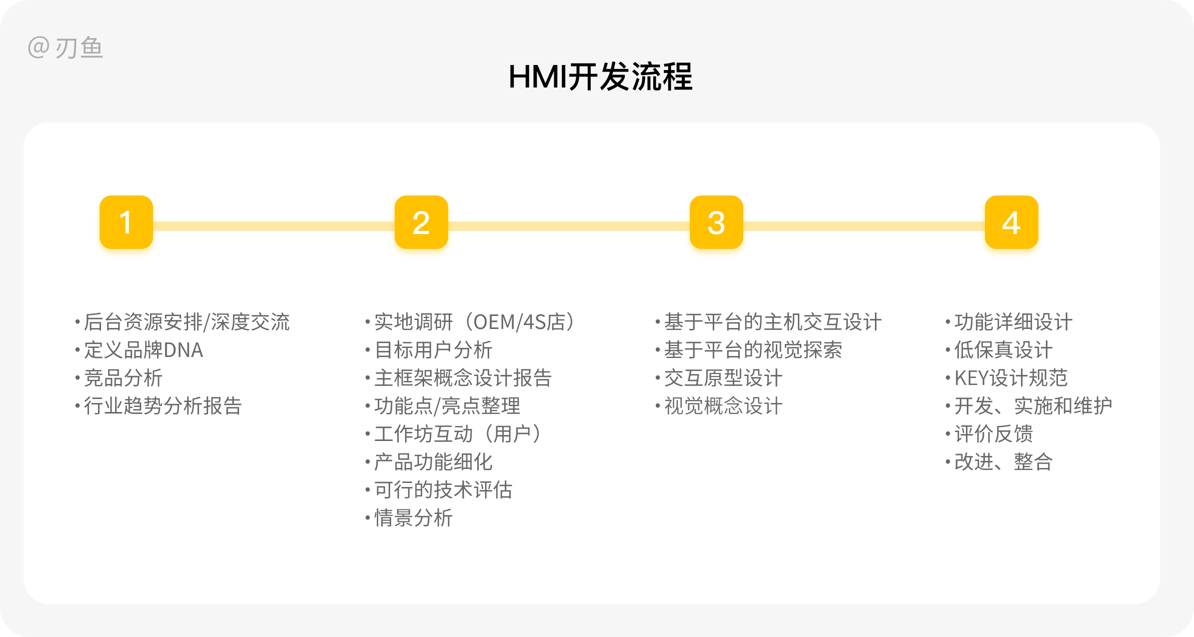 蝇营狗苟 第4页